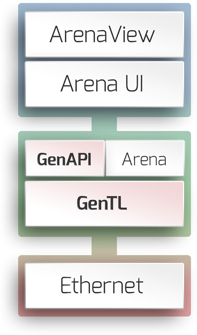 Arena SDK