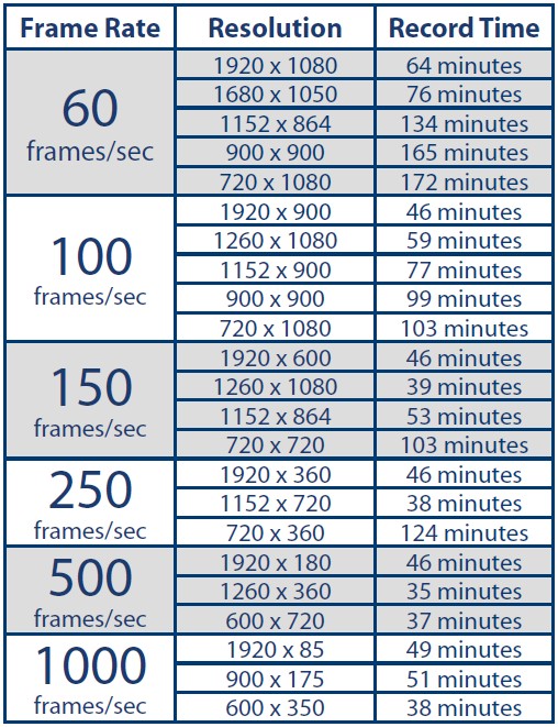 Xcitex ProCapture - szybkości i czasy